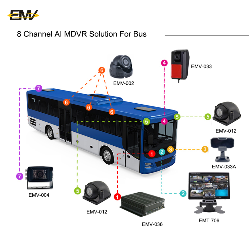 1080P Car Mdvr Bus Truck Real  - Mobile & Tablet Accessories review and price