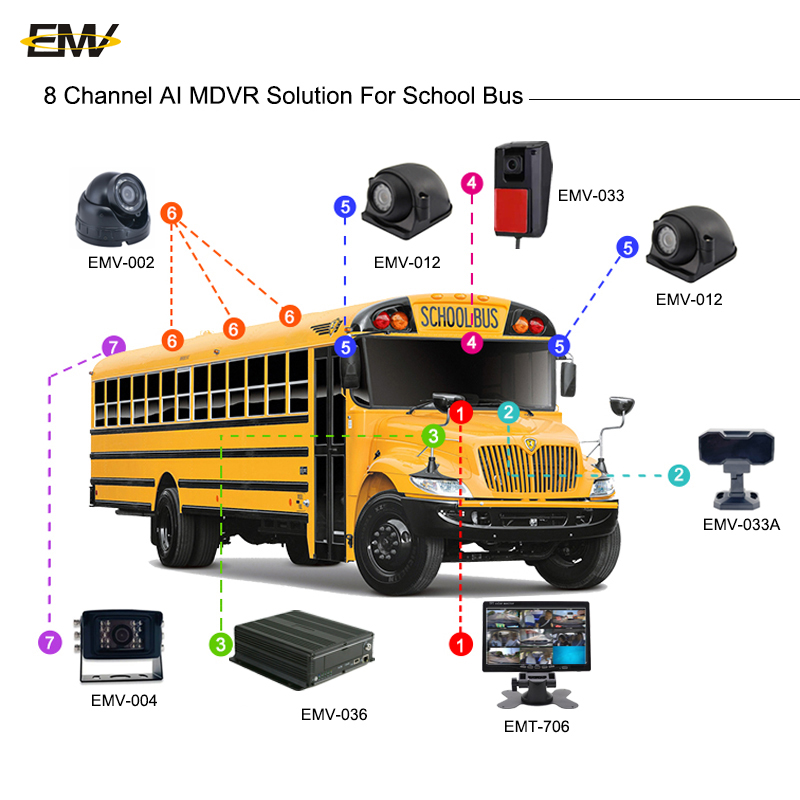 1080P Car Mdvr Bus Truck Real  - Mobile & Tablet Accessories review and price